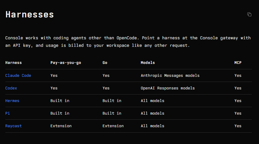Tabla de harness compatibles con OpenCode Go: Claude Code, Codex, Hermes, Pi y Raycast