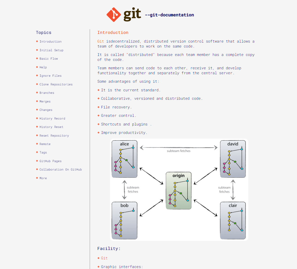 Página de documentación sobre Git publicada en GitHub Pages, con menú lateral de temas y una introducción al control de versiones